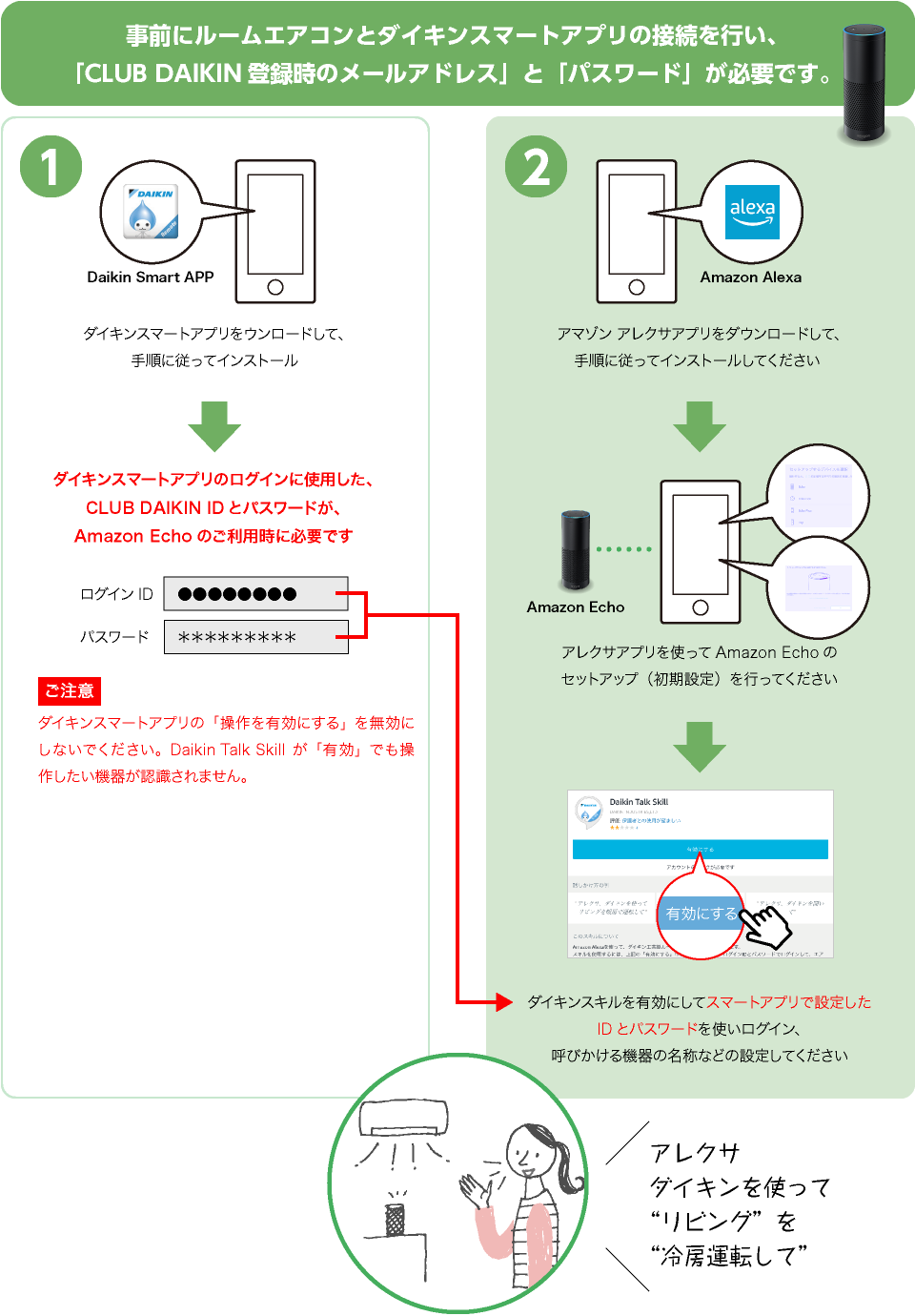 Amazon Echoをお使いになるまでのステップ