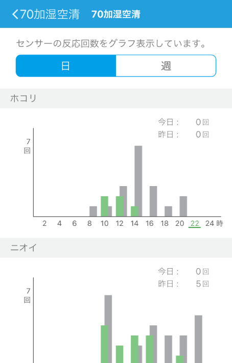 気になる電気代が、すぐ確認できる