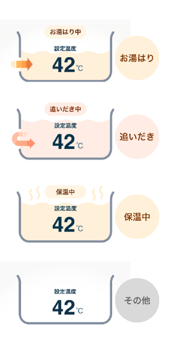 わかりやすいスマホの操作画面