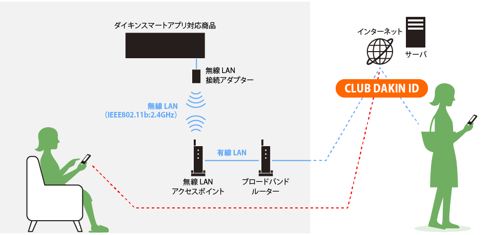 2021年6月28日以降の方法