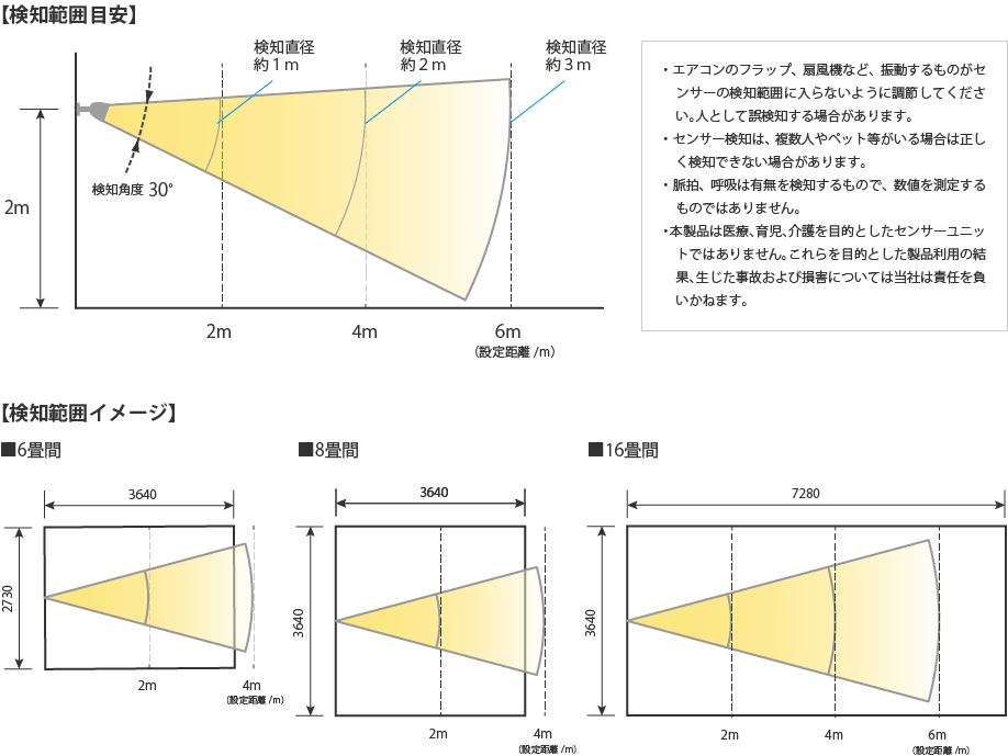 センサーの検知範囲イメージ