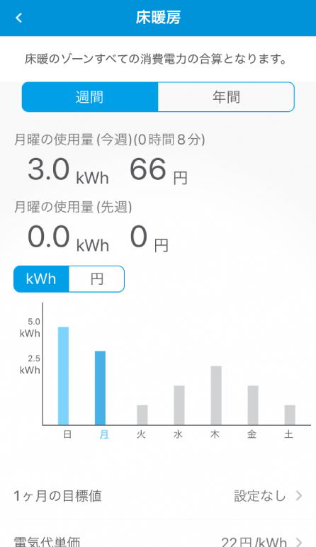 使用電力量や電気代をすぐに確認操作画面