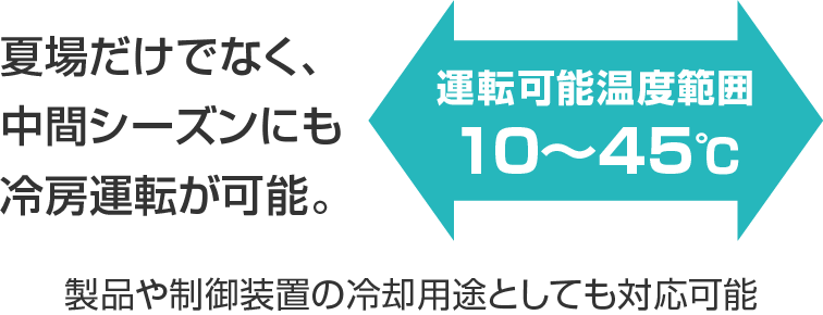 夏場だけでなく、中間シーズンにも冷房運転が可能。運転可能温度範囲 10〜45℃。製品や制御装置の冷却用途としても対応可能