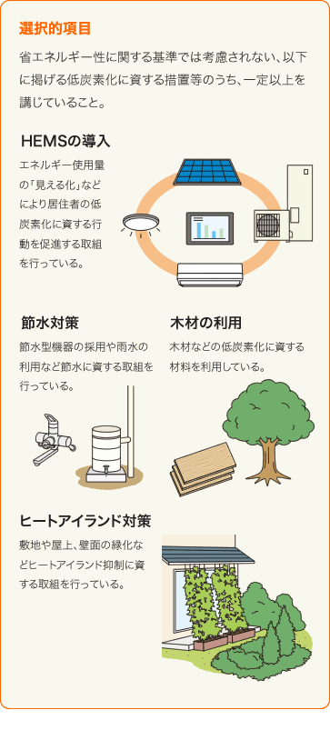 選択的項目