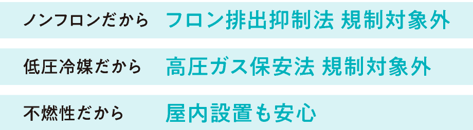 【ノンフロンだから】フロン排出抑制法 規制対象外【低圧冷媒だから】高圧ガス保安法規制対象外 【不燃性だから】屋内設置も安心