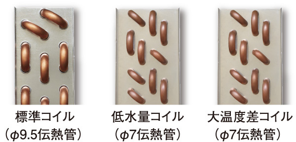 標準コイル※（Φ9．5伝熱管）、低水量コイル（Φ7伝熱管）、大温度差コイル（Φ7伝熱管）