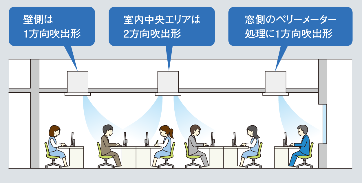 1方向吹出形も2方向吹出形の設置イメージ