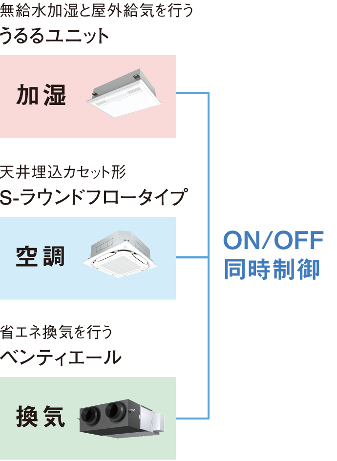 ON／OFF同時制御