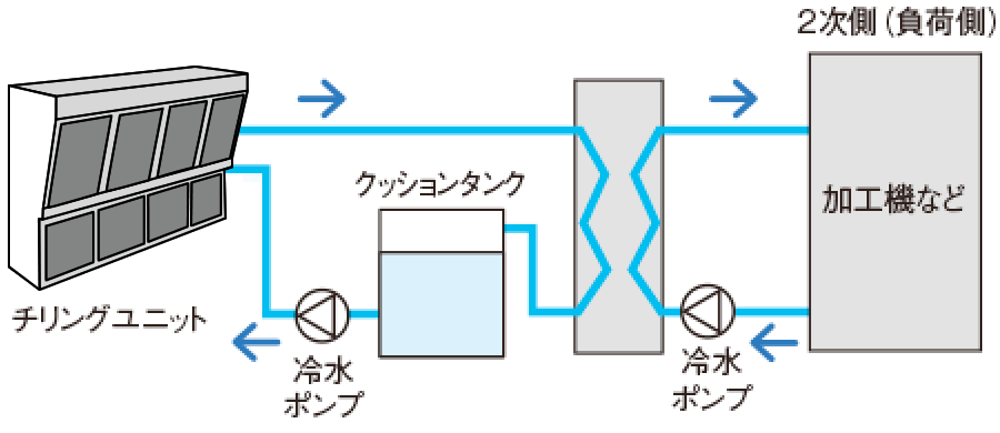 中間熱交換器の図