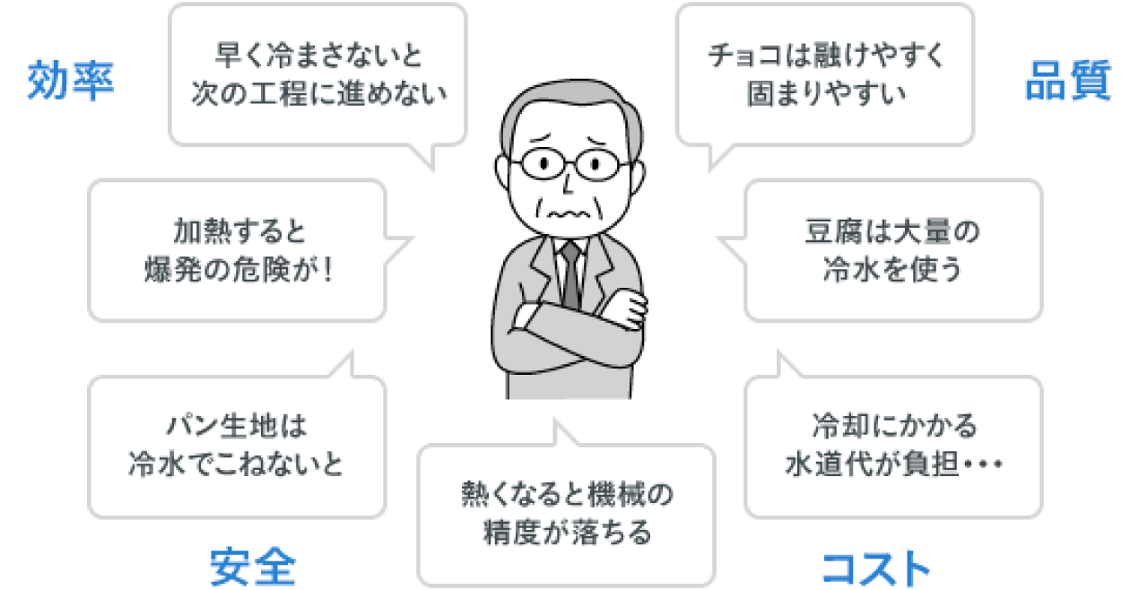 効率・安全・コスト・品質で悩む人のイラスト