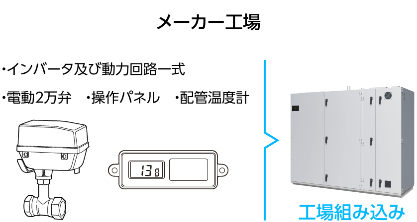 ファクトリーマウント