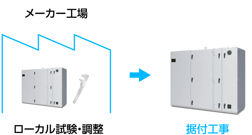 ファクトリーセット