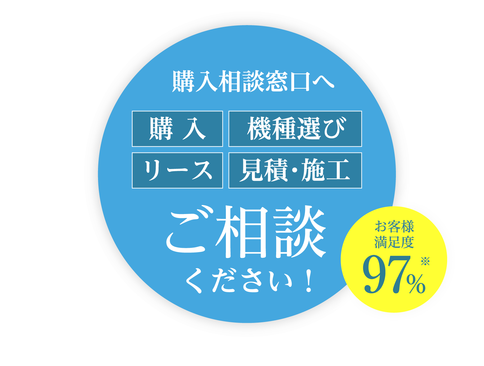 購入相談窓口へご相談ください！ 購入 機種選び リース 見積・施工 お客様満足度97%