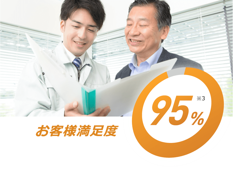 お客様満足度95%※3