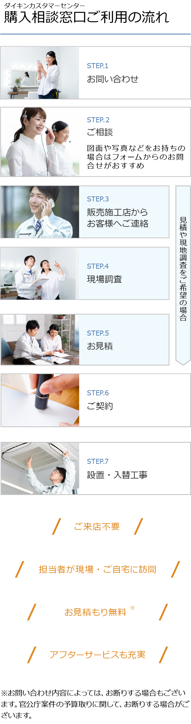 購入相談窓口ご利用の流れ