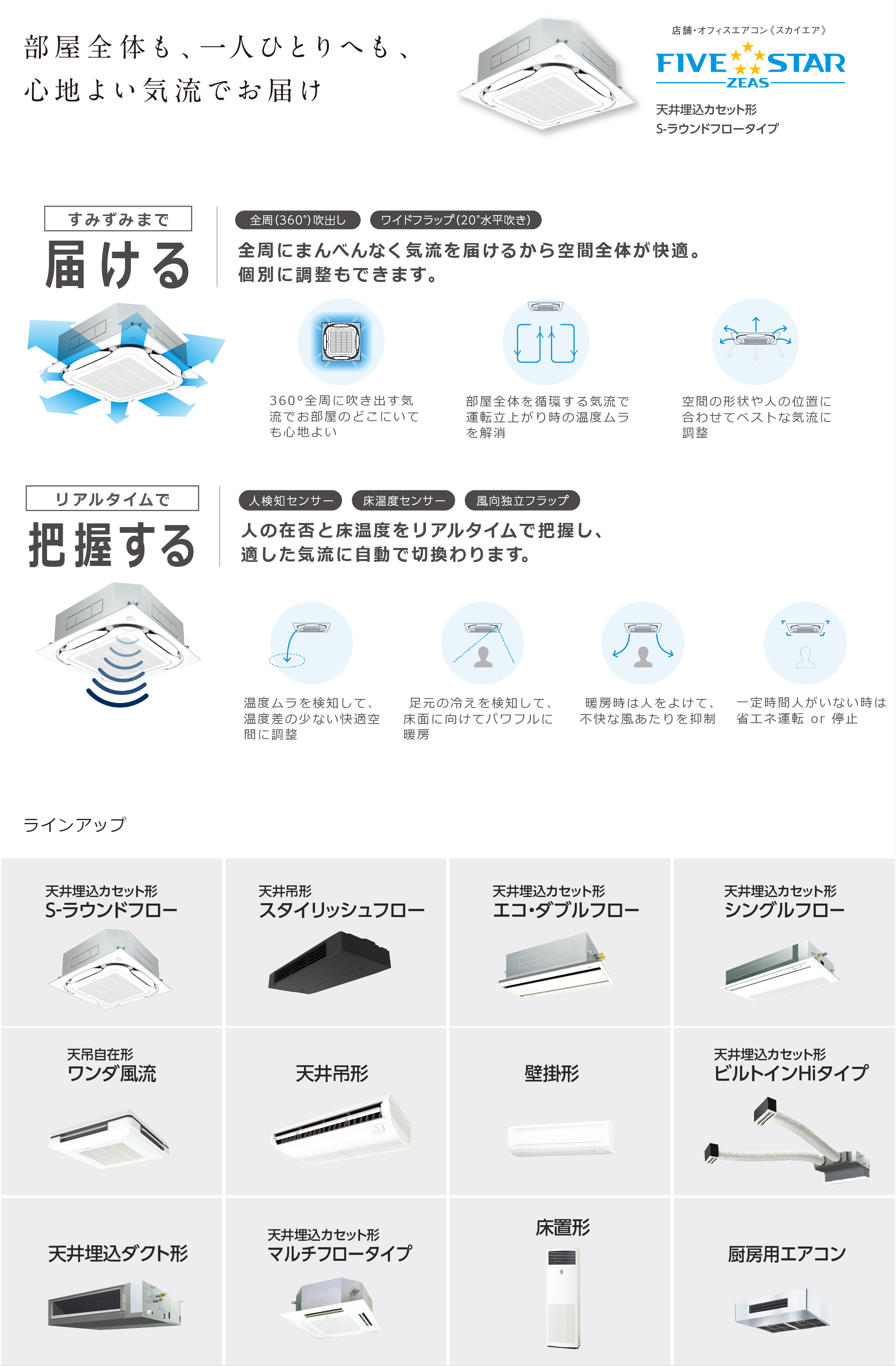 業務用エアコン・スカイエア