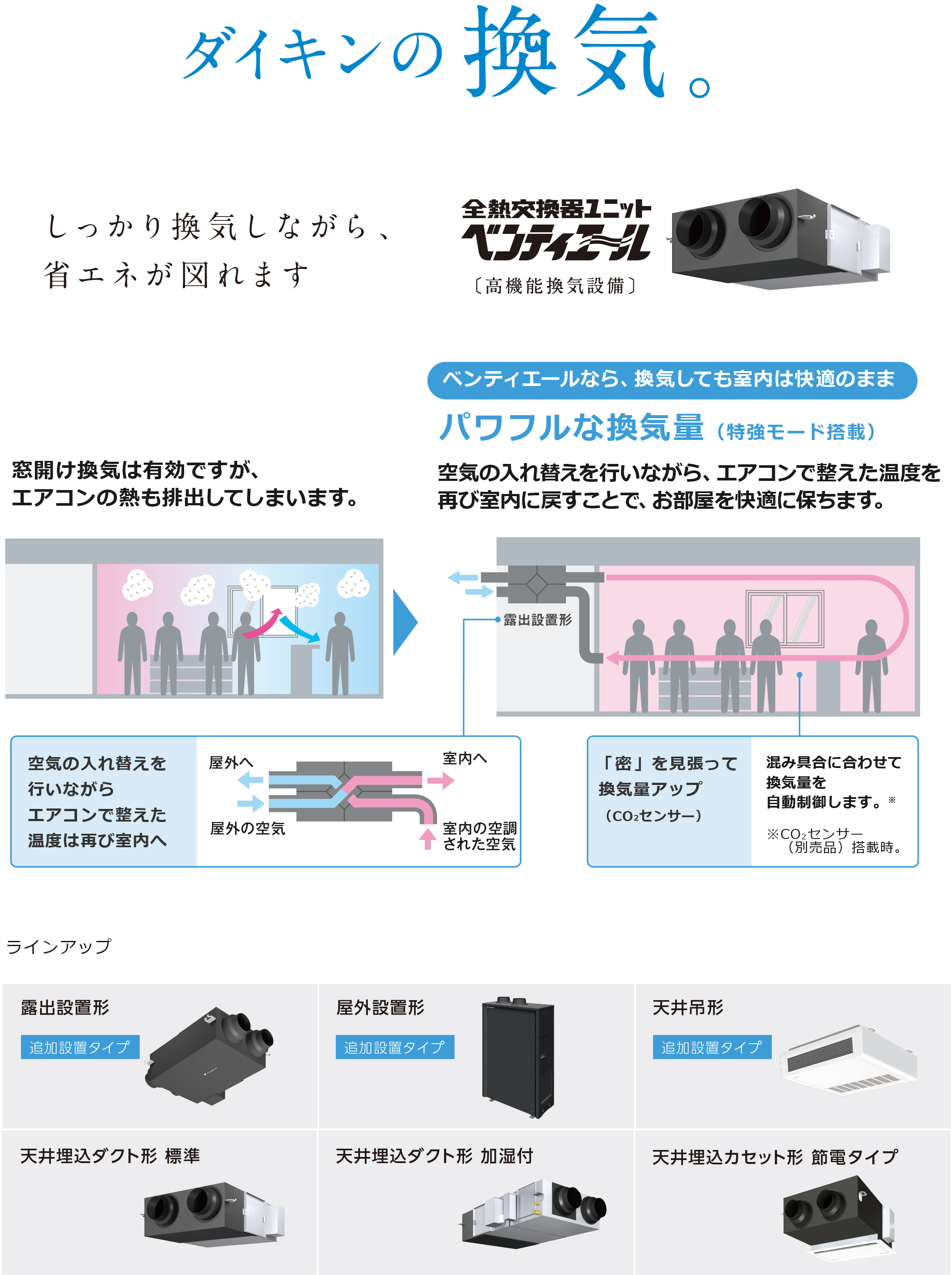 業務用換気・ダイキンの換気