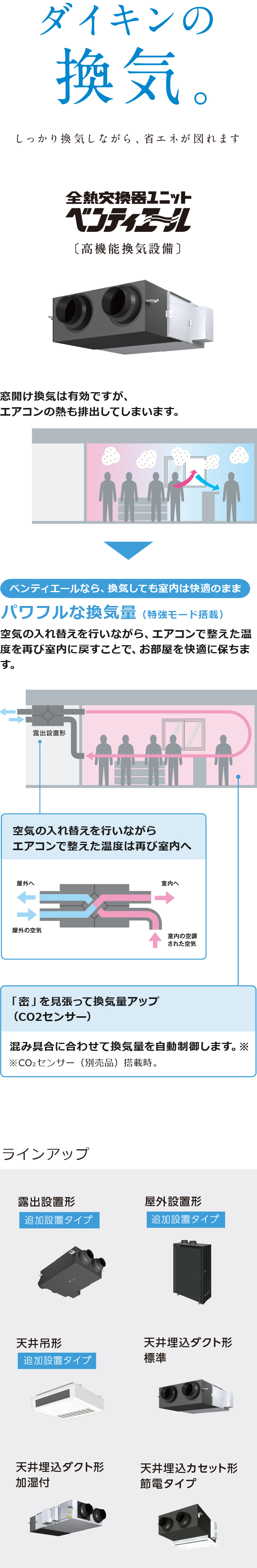 業務用換気・ダイキンの換気