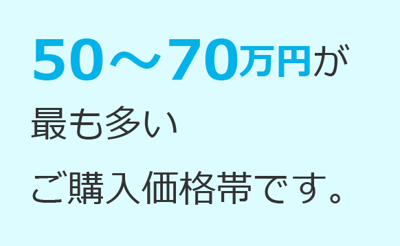 50万〜70万が最も多いご購入価格帯です。