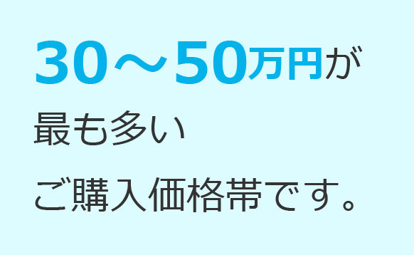 30万〜50万が最も多いご購入価格帯です。