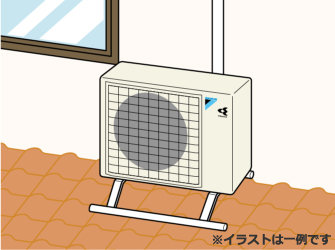 ②屋根置き