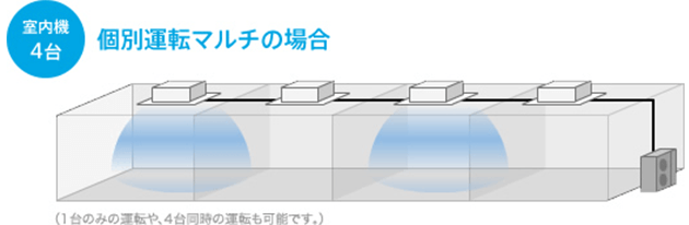 室外機4台　の場合