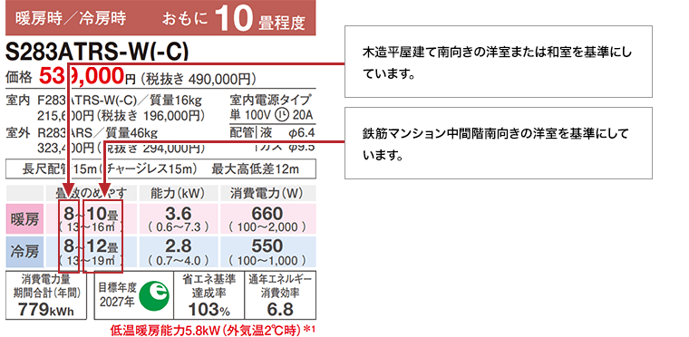 畳数のめやす