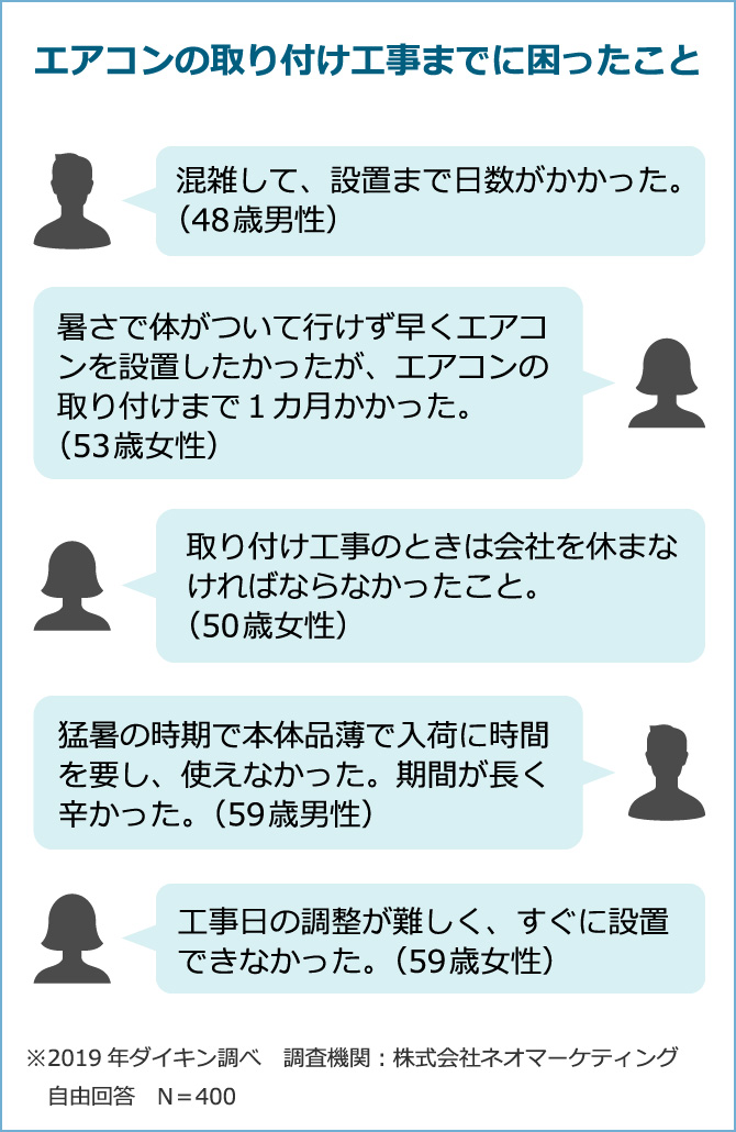 エアコン取り付け工事までに困ったこと