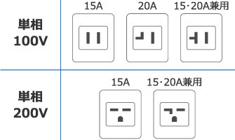 取り付ける機種と合っている