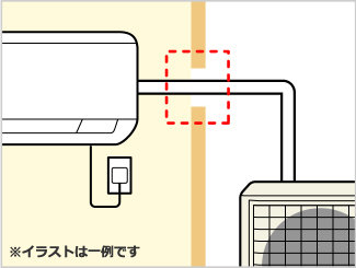 穴が開いている、もしくは壁の素材が木造やモルタル