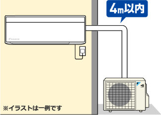 ４ｍ以内で接続できる