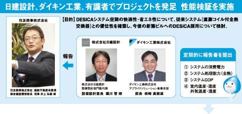 日建設計、ダイキン工業、有識者でプロジェクトを発足  性能検証を実施