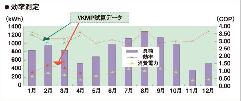 効率測定