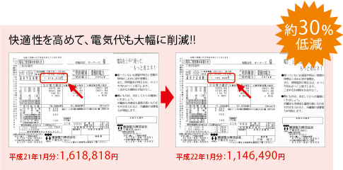 快適性を高めて、電気代も大幅に削減!!