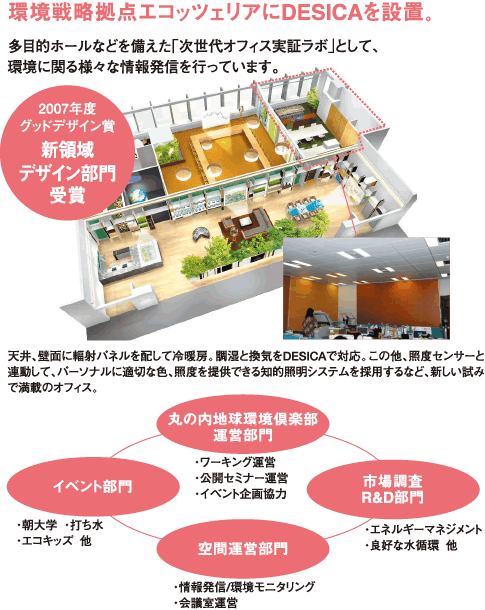 環境戦略拠点エコッツェリアにDESICAを設置。