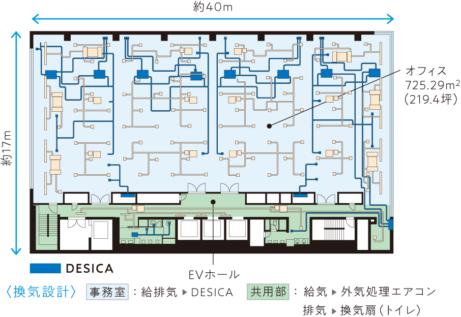 オフィスの設計図