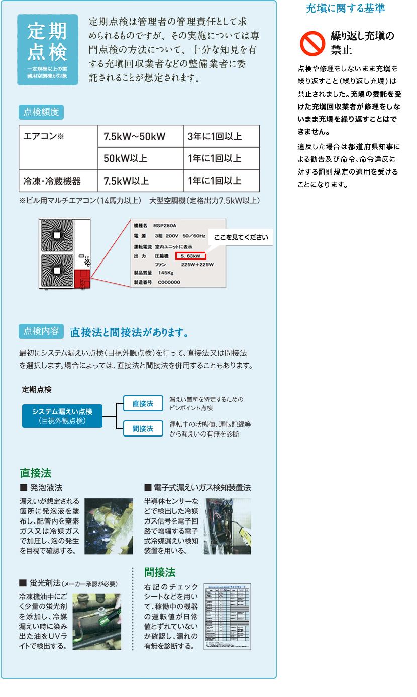 定期点検は管理者の管理責任として求められるものですが、その実施については専門点検の方法について、十分な知見を有する充塡回収業者などの整備業者に委託されることが想定されます。