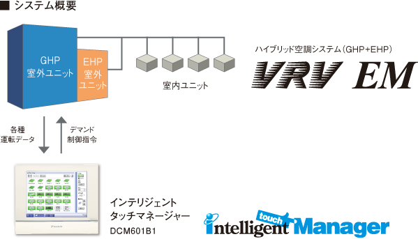 システム概要図