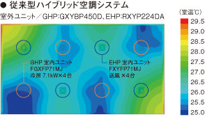 従来型ハイブリッド空調システム