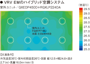 VRV EMのハイブリッド空調システム