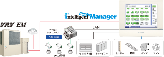 インテリジェントタッチマネージャーの連携図