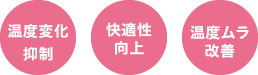 温度変化抑制／快適性向上／温度ムラ改善