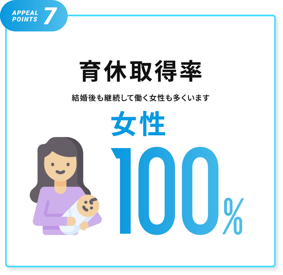 育休取得率 女性100％ 結婚後も継続して働く女性も多くいます