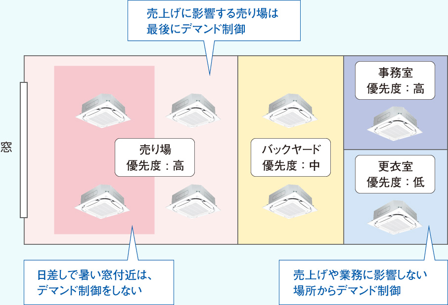 制御実施例イメージ