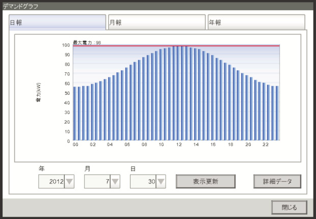 日報表示画面イメージ