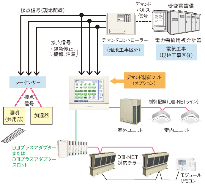 制御信号イメージ