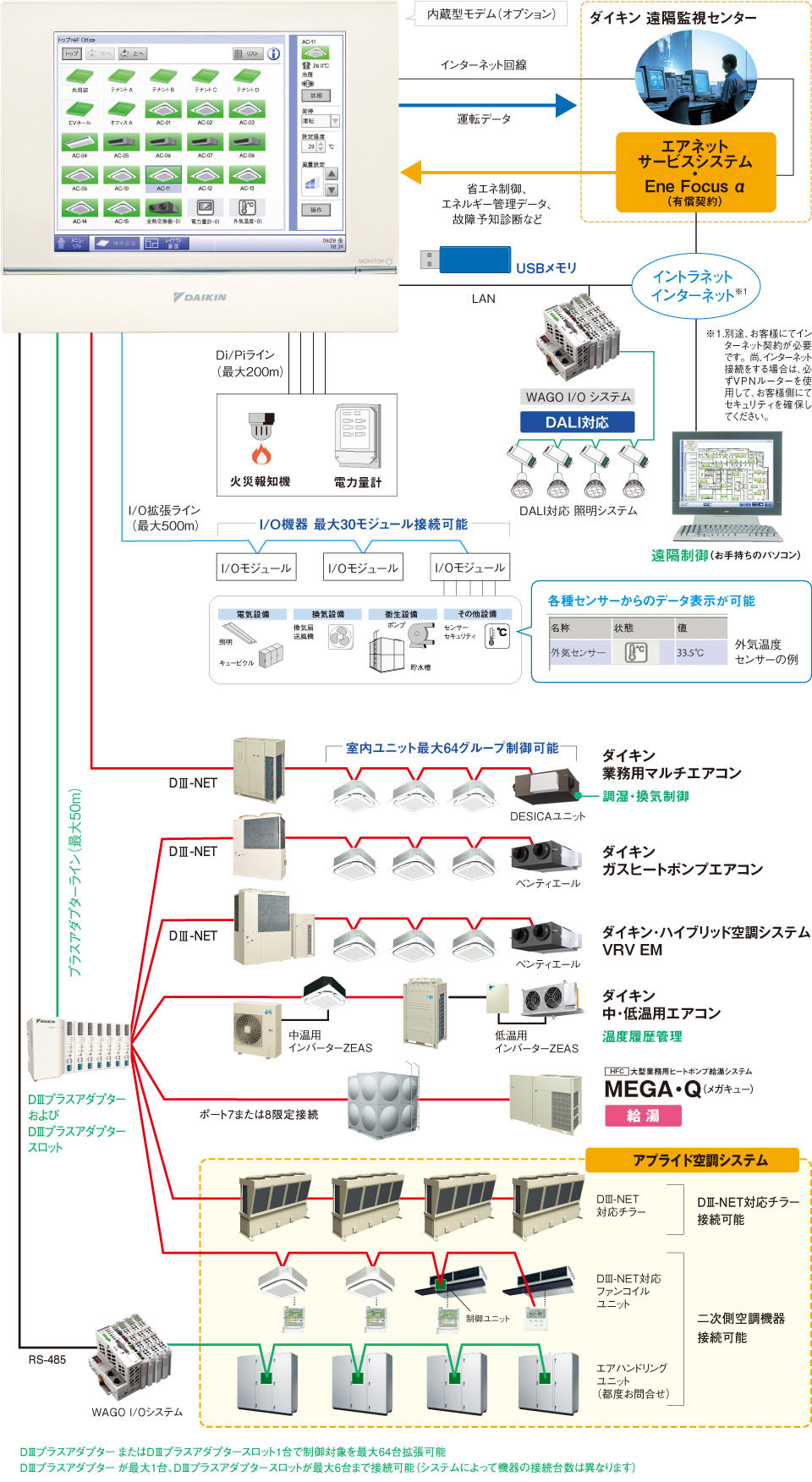 インテリジェントタッチマネージャーの接続模式図
