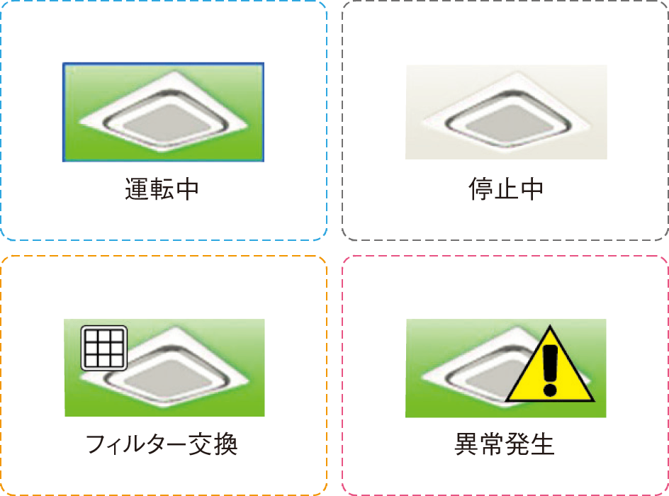 運転中・停止中・フィルター交換・異常発生