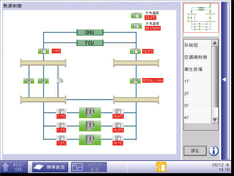 熱源制御画面