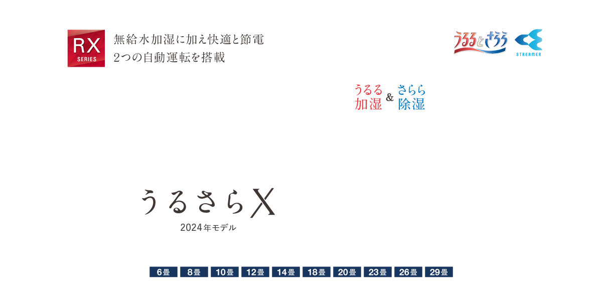 RXシリーズ 製品情報